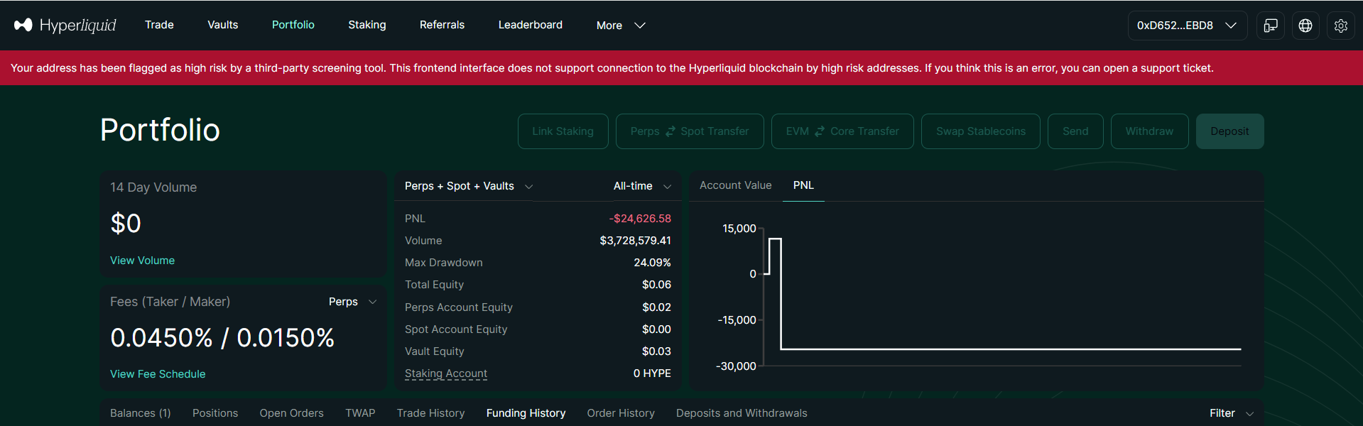 Hyperliquid high risk address error message screenshot showing flagged account warning