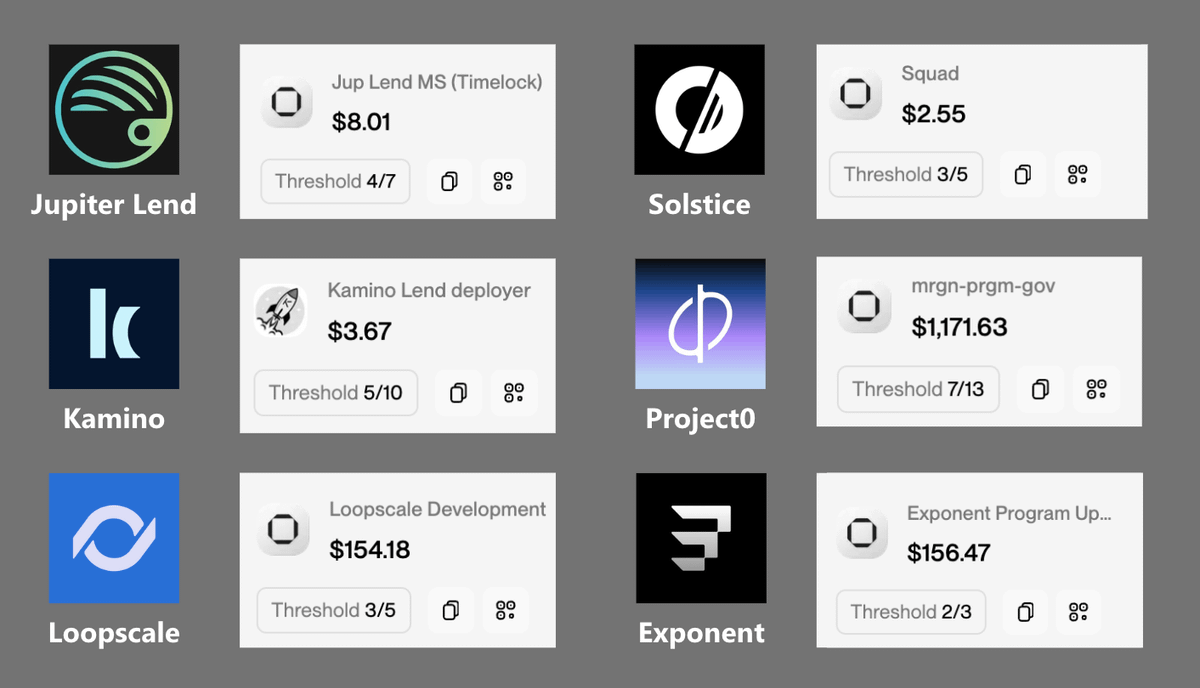 Solana DeFi governance multisig and timelock benchmark